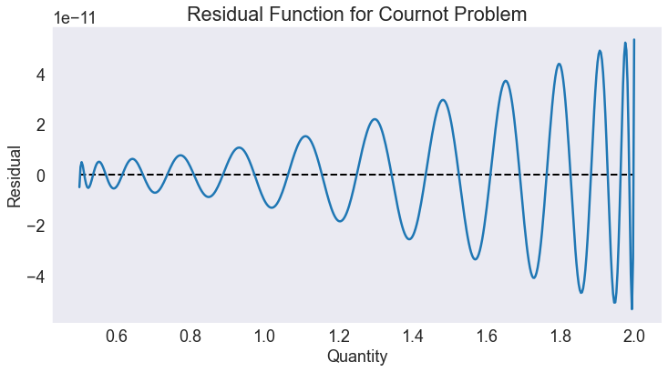 ../../_images/07 Solve Cournot oligopoly model via collocation_19_0.png